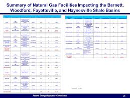 Ferc Organization Chart Ppt Video Online Download