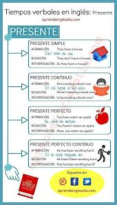 Tiempos Verbales En Ingles English Phrases English Verbs Learn English