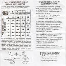 76 Unique Luhr Jensen Dipsy Diver Chart