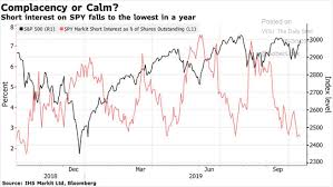 Margin Debt Is Declining Are The Bulls In The Clear Zero