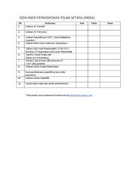 Tiada diskaun untuk cukai taksiran. Mbsa Permit Setara