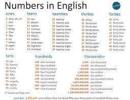One Two Three Four Five Six Seven Eight Nine 10 11 12 Photos Du Mur Du Groupe 8 053 Photos Vk Learn English English Vocab Phonics Chart