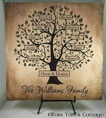 Custom Family Tree Sign Family Tree Tile Personalized Family Tree Personalized Family Sign Custom Housewarming Gifts Tile Wall Art In 2021 Family Tree Wall Art Custom Family Tree Family Tree Tattoo