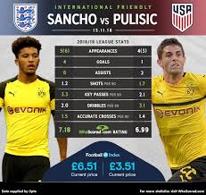 Check this player last stats: Whoscored Com A Twitter Head To Head Jadon Sancho Vs Christian Pulisic Borussia Dortmund Teammates Are Set To Face Off When England Host Usa At Wembley Who Are You Backing To Earn The Better