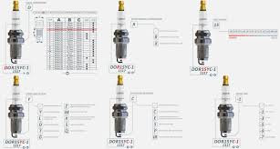 understand the background of gm spark plug chart information