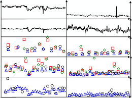 a heartbeat intervals in s b systolic blood pressure