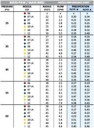 Rain Bird Nozzle Chart Amagzing Co