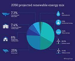 What Are Examples Of Renewable Resources Energysage