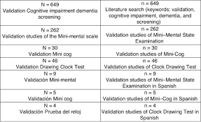Image result for Mini-Cognitive Assessment Instrument