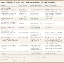 Diagnosis And Treatment Of Seborrheic Dermatitis American
