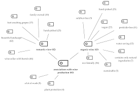 The european alliance for smc bmc is an industry association of european companies and institutions involved in the field and product chain of smc and bmc. Sustainability Free Full Text German Consumers Perceptions Of Organic Wine A Qualitative Approach Html