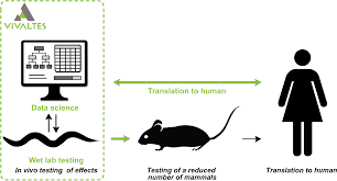 Vivaltes In Vivo Alternative Testing