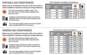 Portable Vs Window Air Conditioner Difference And