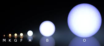 what are the different types of stars