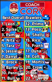 I can't level up all brawler at the same time so i need to see which one i'm really using. Coach Cory New Tier List Dec 13 2018 Brawlstars