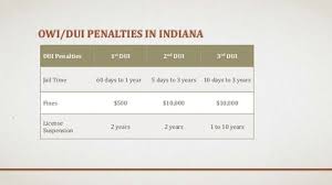 owi dui penalties in indiana dui penalties 1st dui 2nd dui