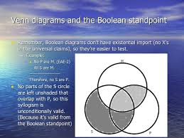 If you type cats and dogs into the search box, a search engine using this syntax (called boolean logic) will return all web pages that contain both the word cats. 5 2 Venn Diagrams