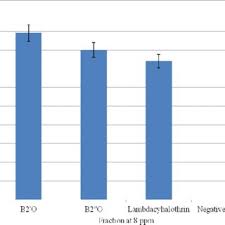 Image result for Oreosyce africana