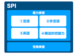 就活】“SPIで落ちる４つの原因”と受かるためのボーダーについて！ - 就活攻略論 -みん就やマイナビでは知れない就活の攻略法-