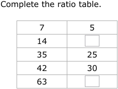 Ixl Ratio Tables 6th Grade Math