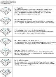 Understanding Diamond Clarity Engagement Engagementring