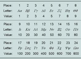 Capital value essentially refers to the market value of a given asset or group of assets at a specific point in time. Pin On Occult