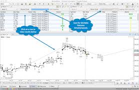 Elliott waves have always been and probably always will be one of the most important tools for technical analysis! Elliott Wave Analysis And Trading Software Motivewave Best Elliott Wave Trading Platform