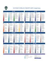 69 Actual Nfl Fantasy Football Team Depth Chart