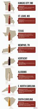 Get Your Grill On Our Guide To Regional Barbecue Sauces The Style Edit Bbq Sauce Smoked Food Recipes Bbq Sauce Recipe