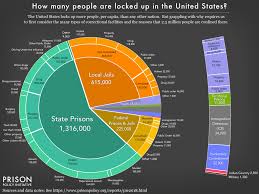 how many people are locked up in the united states prison