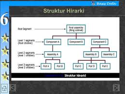 Memberi sampul , memberi nomor , menempatkan arsip tsb menurut urutan tertentu. Model Basis Data Pertemuan Ppt Download