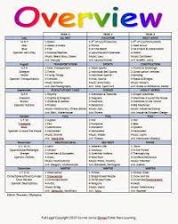 My Preschool Curriculum Preschool Lesson Plans Daycare Lesson Plans Preschool Curriculum