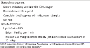 Successful Lipid Rescue Of Local Anesthetic Systemic Toxicity Following Peribulbar Block