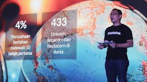 Skenario terburuk dari pandemi virus corona di indonesia salah satunya adalah setumpuk karyawan yang diprediksi bakal. Bukalapak Buka Kelas Kartu Prakerja Gelombang 12 Ini Pelatihan Yang Ditawarkan Kumparan Com