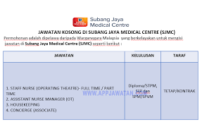 Perusahaan bergerak di bidang garment (pakaian/textile) membutuhkan tenaga ahli marketing. Jawatan Kosong Di Subang Jaya Medical Centre Sjmc Appjawatan Malaysia