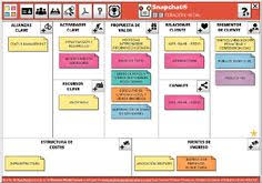 Alcanza Tus Suenos Carino Esto No Es Lo Que Parece Business Model Canvas Business Design Thinking