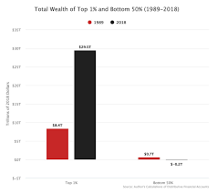 The Fed Just Released a Damning Indictment of Capitalism