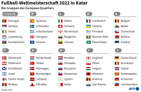 Die ansetzung der partien erfolgen nach er auslosung, die momentan für märz 2022 geplant ist. Wm 2022 Qualifikation Europa Uefa Landerspiele Tooor Tickettausch Unter Fans