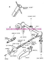 Luckily, repairing or replacing your bathtub faucet shouldn't need very many tools in any way. Pin By Patricia Miller On Home Repair Shower Faucet Repair Tub And Shower Faucets Shower Tub