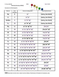 Then, continue writing the electron configuration of a certain element until you reach the correct number of electrons. Electron Configuration Noble Gas Shorthand Practice Canvas Schoology Google
