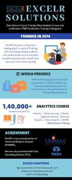 Excelr Global Certification Training For Professionals Data Analytics Data Science Online Training