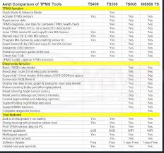 Autel Maxitpms Ts408