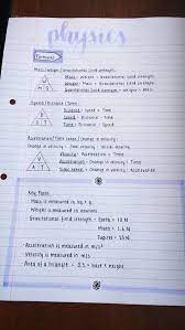 53 Best Polynomial Activity Ideas In 2020 Science Notes Physics Notes School Study Tips
