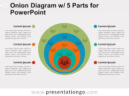 onion diagram with 5 parts for powerpoint presentationgo com