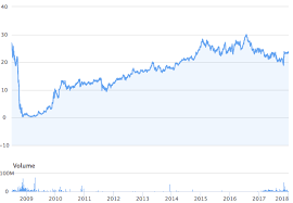 Is it better to buy cheap or expensive stocks? How To Pick Winning Penny Stocks