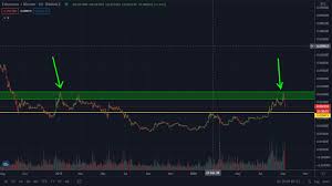 The price of bitcoin, ethereum and a range of other cryptocurrencies crashed badly overnight. Mounting Selling Pressure On Ethereum Price Crash To 0 028419 Soon Bitcoinsensus