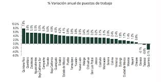 Check spelling or type a new query. Urbeconomica Portal Lider De Finanzas Y Economia
