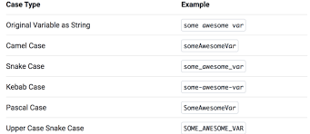 Maybe there is a free web resource to convert camelcase to snake_case? Ugly Api Habr