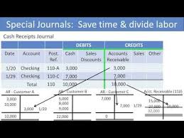 Special Journals Financial Accounting