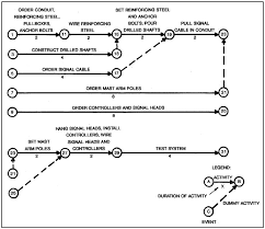 File Cpm Network Diagram Jpg Wikimedia Commons